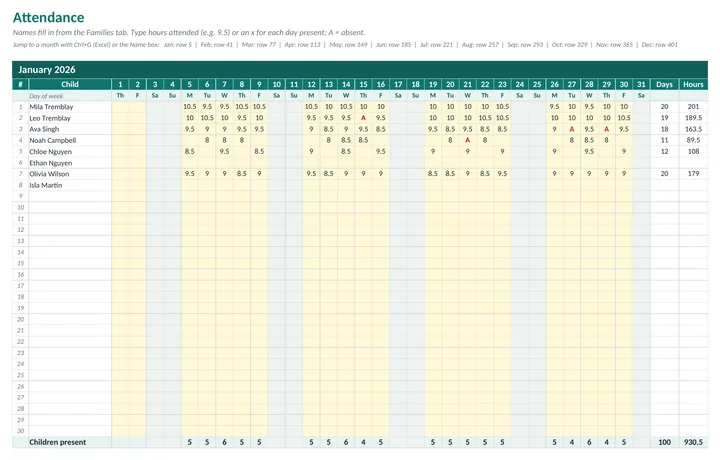 Attendance, by month