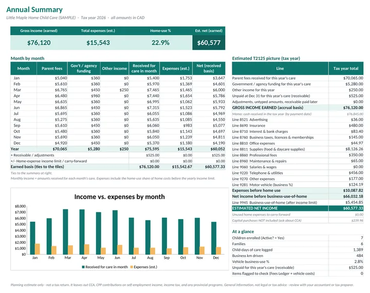 Dashboard: earned income, expenses and net