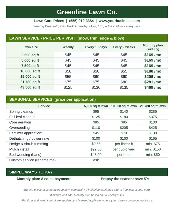 Price List by lawn size and frequency
