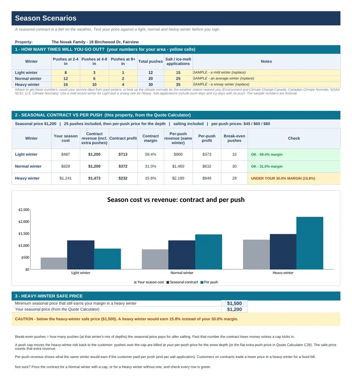 Snow removal Season Scenarios: seasonal contract tested against a light, normal and heavy winter